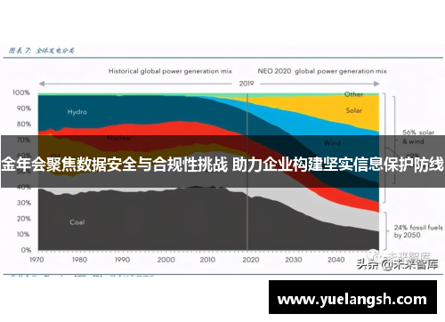 金年会聚焦数据安全与合规性挑战 助力企业构建坚实信息保护防线